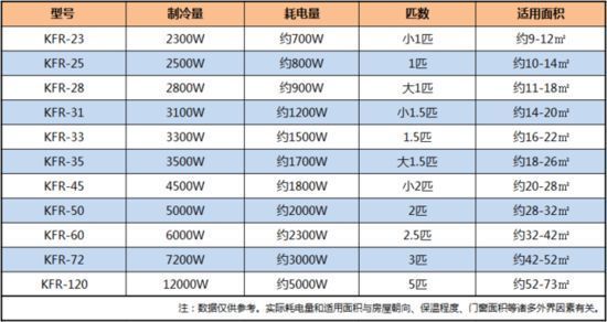 空调大小与安装空间的匹配关系